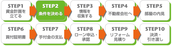 STEP 2